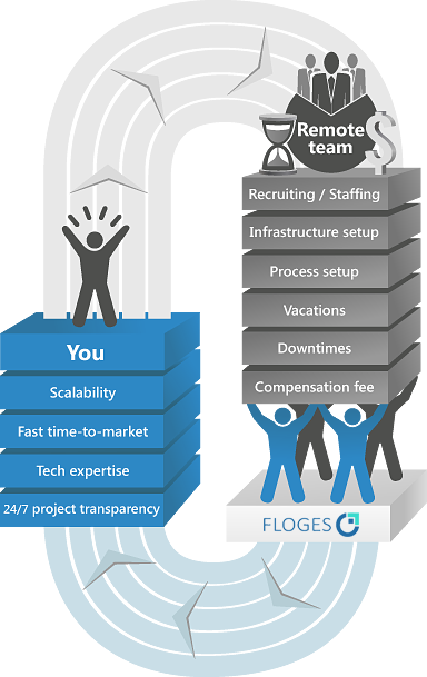hire dedicated developers